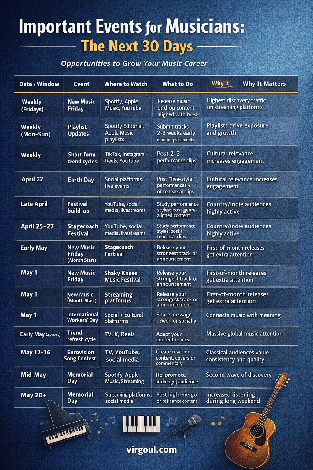 Music Growth Is Not Random: Your 30-Day Opportunity Map
